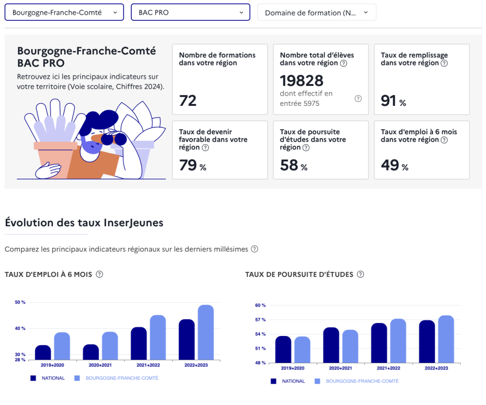 Contenu de l'onglet « Région » du menu « Panorama »