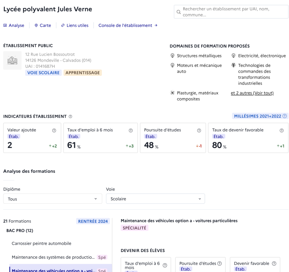 Contenu de l'onglet « Établissement » du menu « Panorama »