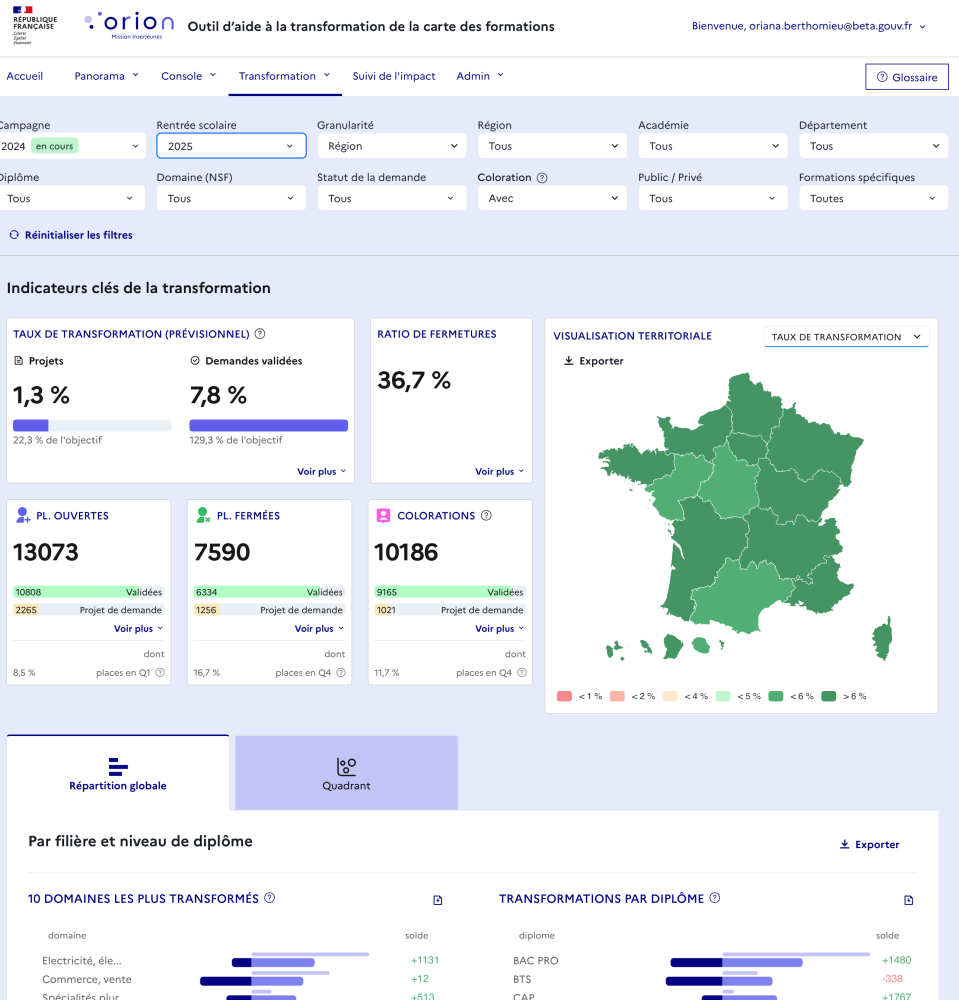 Menu « Pilotage » de la section « Transformation »
