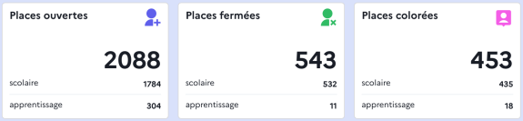 Compteurs de places transformées