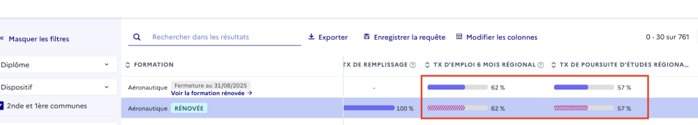 Formation rénovée
