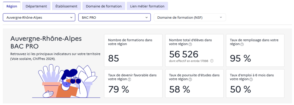 Panorama Région/Département- Haut de page
