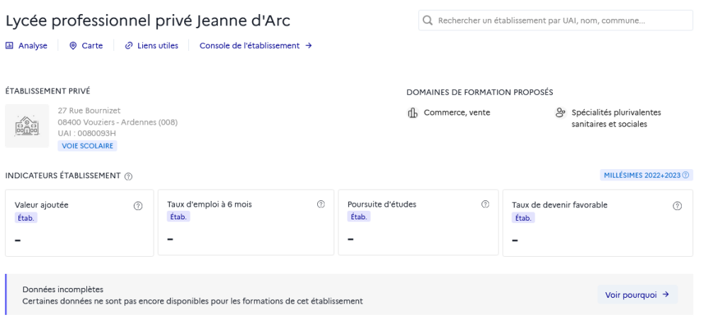 Haut de page du panorama Établissements