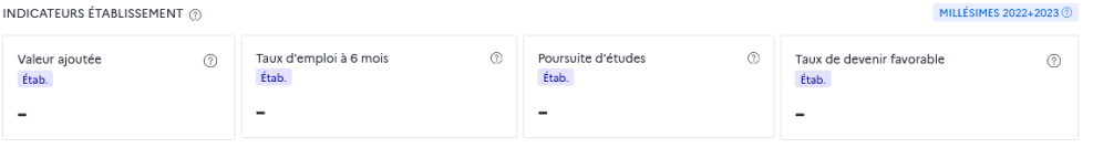 Indicateurs