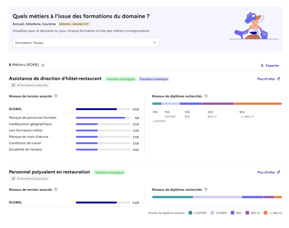 Quels métiers à l’issue des formations du domaine ?
