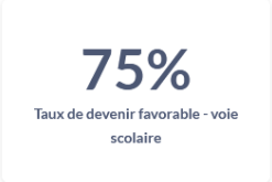 Taux de devenir favorable - voie scolaire