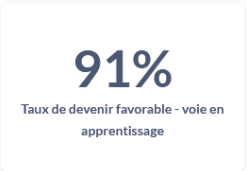 Taux de devenir favorable - voie en apprentissage
