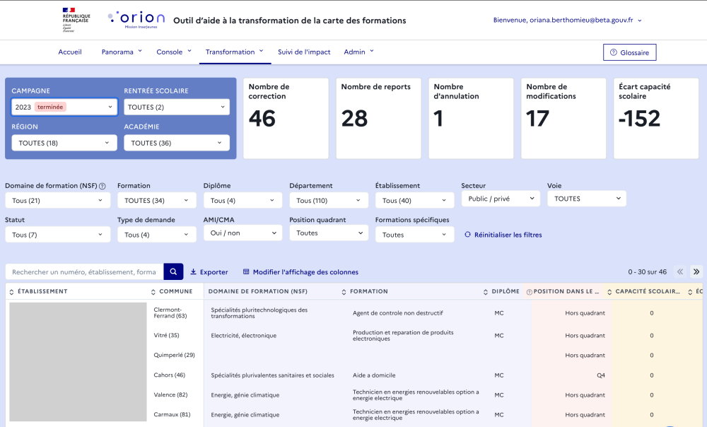 Restitution des corrections