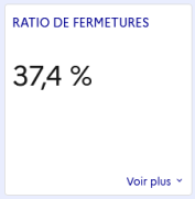 Ratio de fermetures