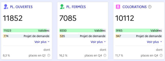 Compteurs