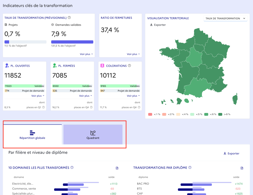 Changer de vue d'analyse dans le pilotage