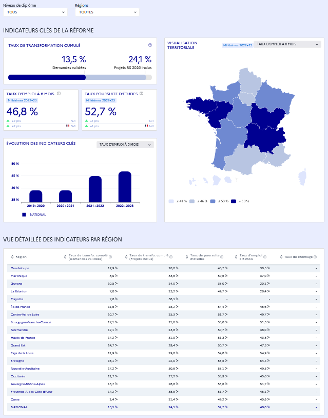Suivi de l'impact