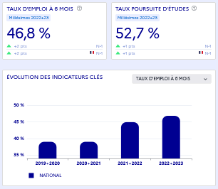 Évolution des taux InserJeunes