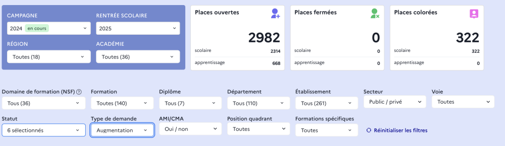 Places colorées