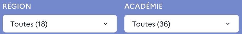 Région & académie