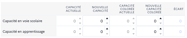 Changement de capacité