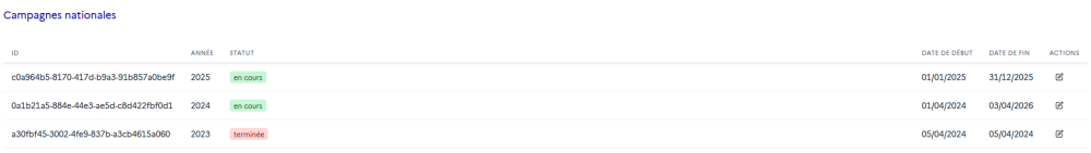 Campagnes nationales