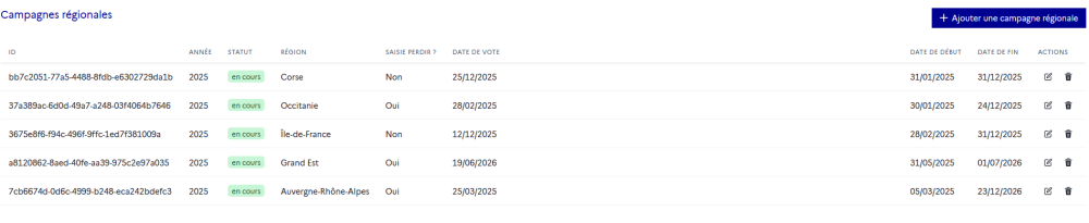 Campagnes régionales