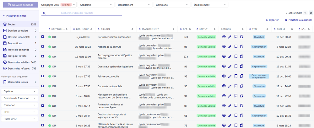Indicateur « Rapprochement »